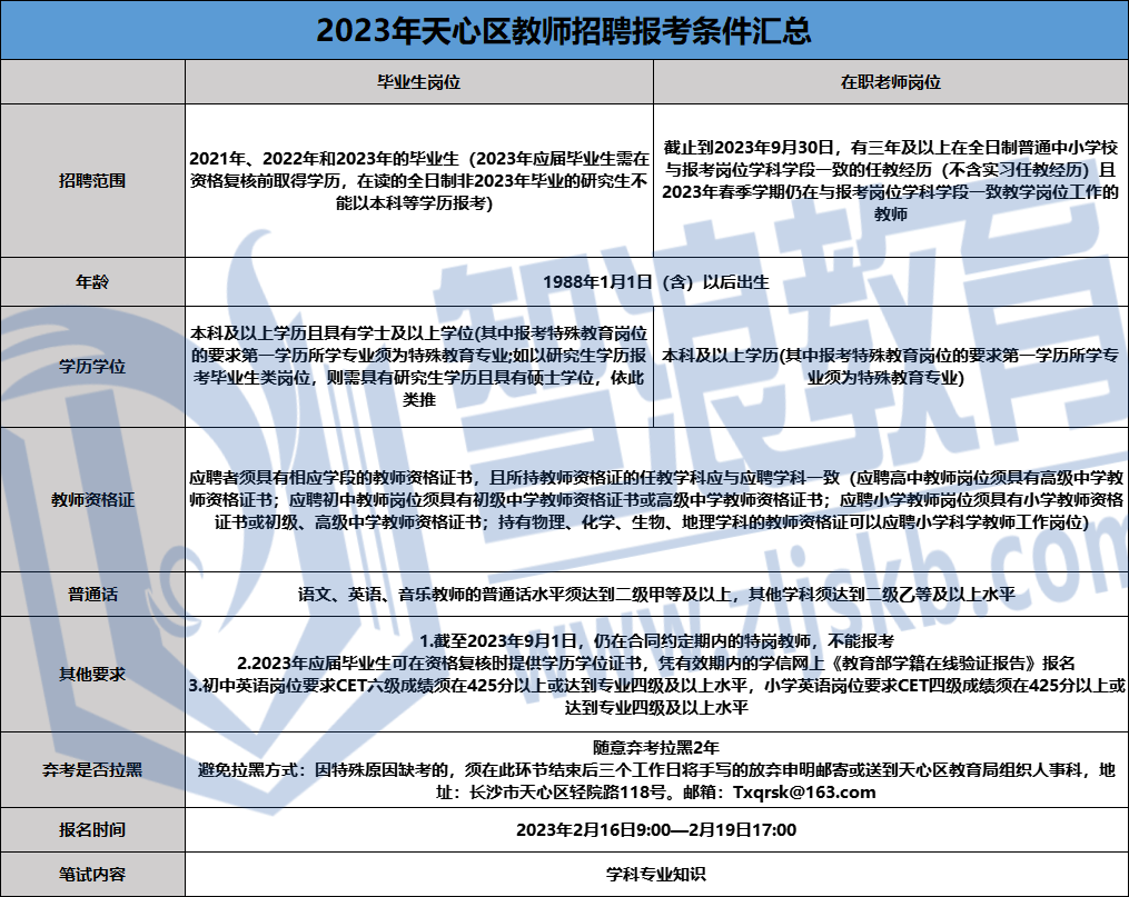 2023长沙天心区教师招聘报名资料(图2)