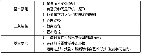 洛扎诺夫和他的暗示法