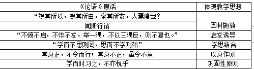 孔子的主要教育思想