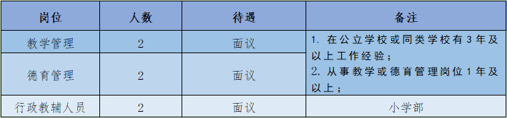 张家界金海实验学校2023年招聘教师42名公告(图2)