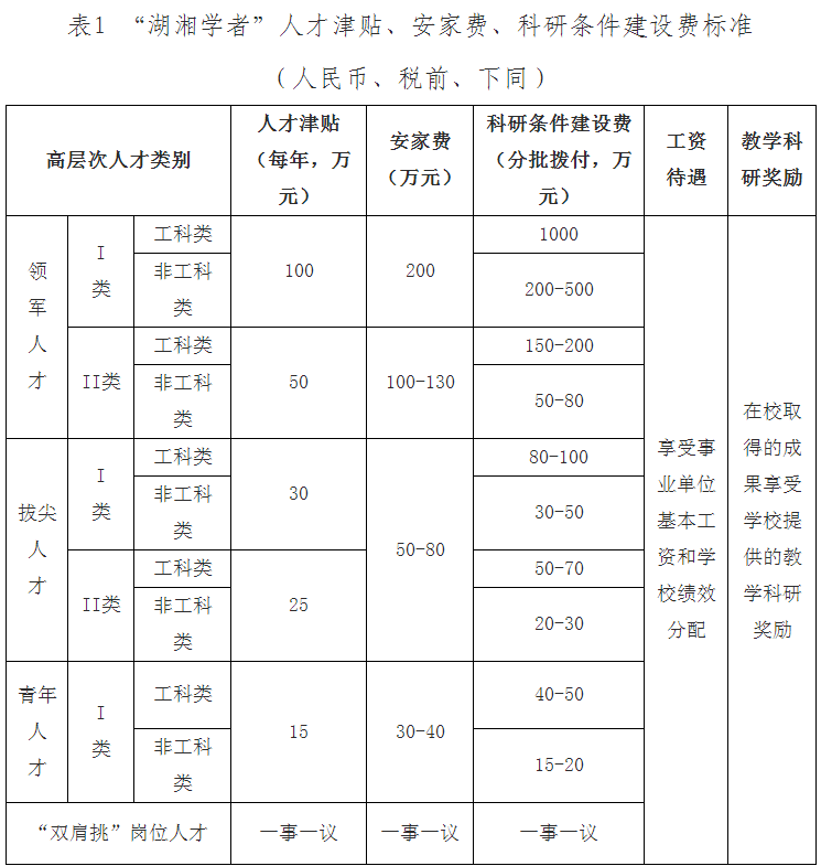 长沙理工大学文学与新闻传播学院招聘(图1)