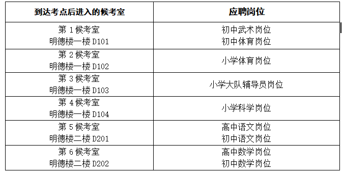 关于长沙市天心区2023年特殊人才、名优特教师招聘实操测试有关事项的通知(图1)