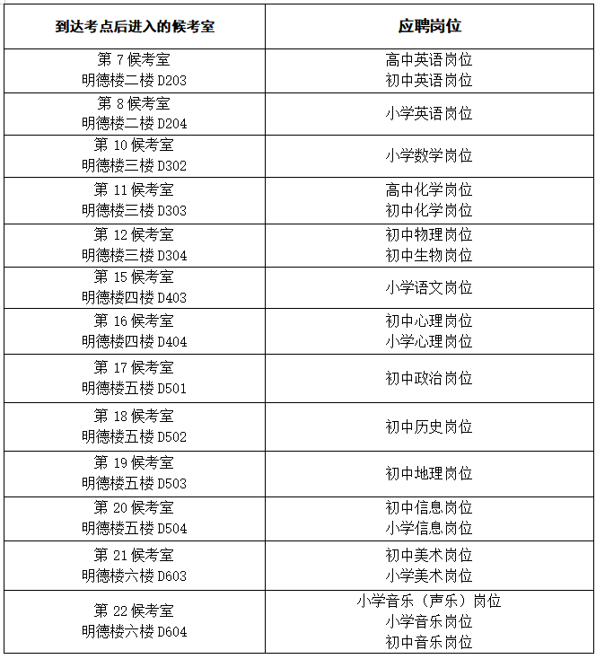 关于长沙市天心区2023年特殊人才、名优特教师招聘实操测试有关事项的通知(图2)