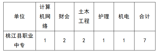 2023年益阳桃江县教师招聘125人公告(图1)