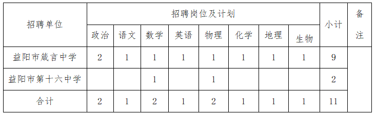 2023年益阳市赫山区引进教师11人公告(图1)