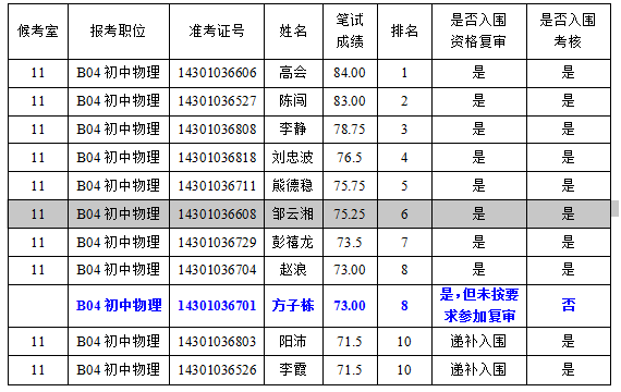 宁乡市教育系统2023年公开招聘教师考核（试教、技能测试）补充公告(图1)