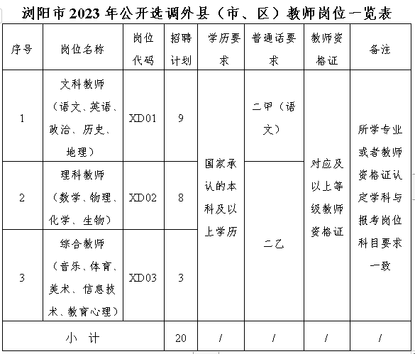 浏阳市2023年公开选调外县（市、区）教师20名公告(图1)