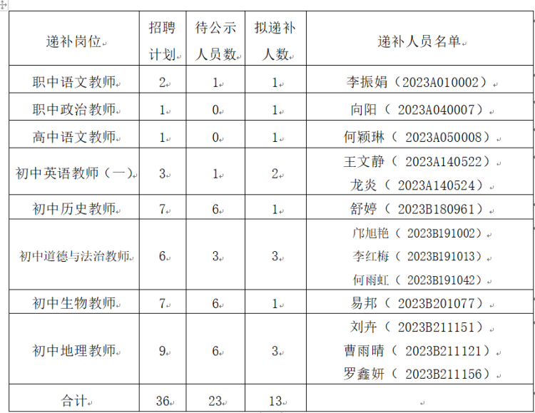 2023年郴州市北湖区面向普通高校公开招聘教师递补公告(图1)