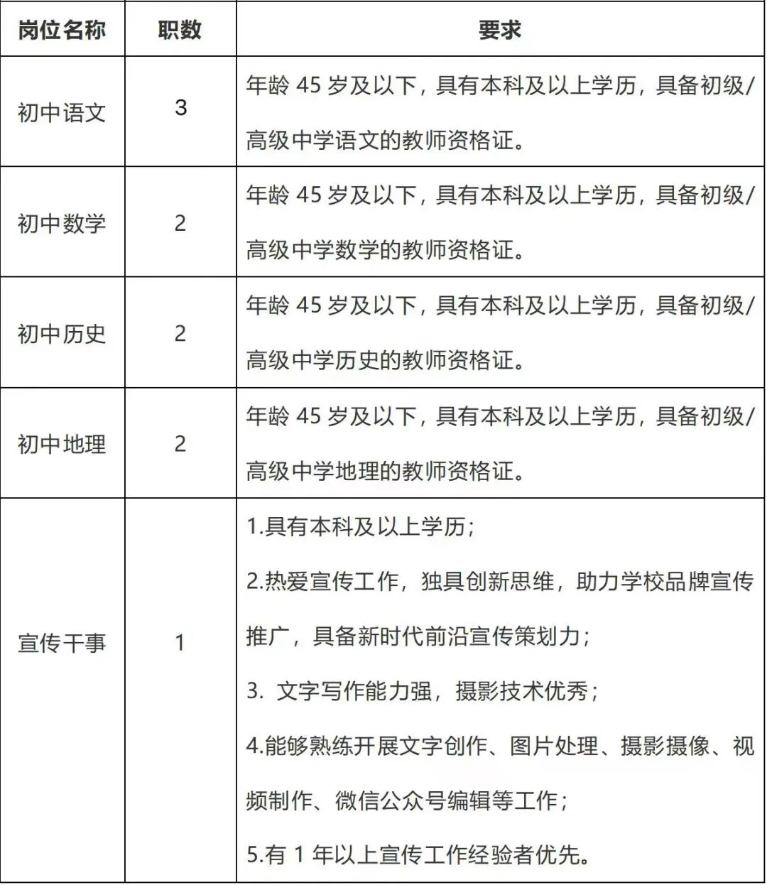 长沙市岳麓区培圣学校招聘初中教师公告(图1) 640 (18).jpg
