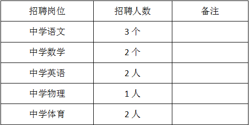 长沙铁路第一中学招聘中学教师公告(图1) 640 (24).png