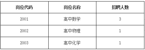 长沙市周南中学招聘高中教师公告(图1) 97f03b120b894f3cbfc5db5679ca00eb.png