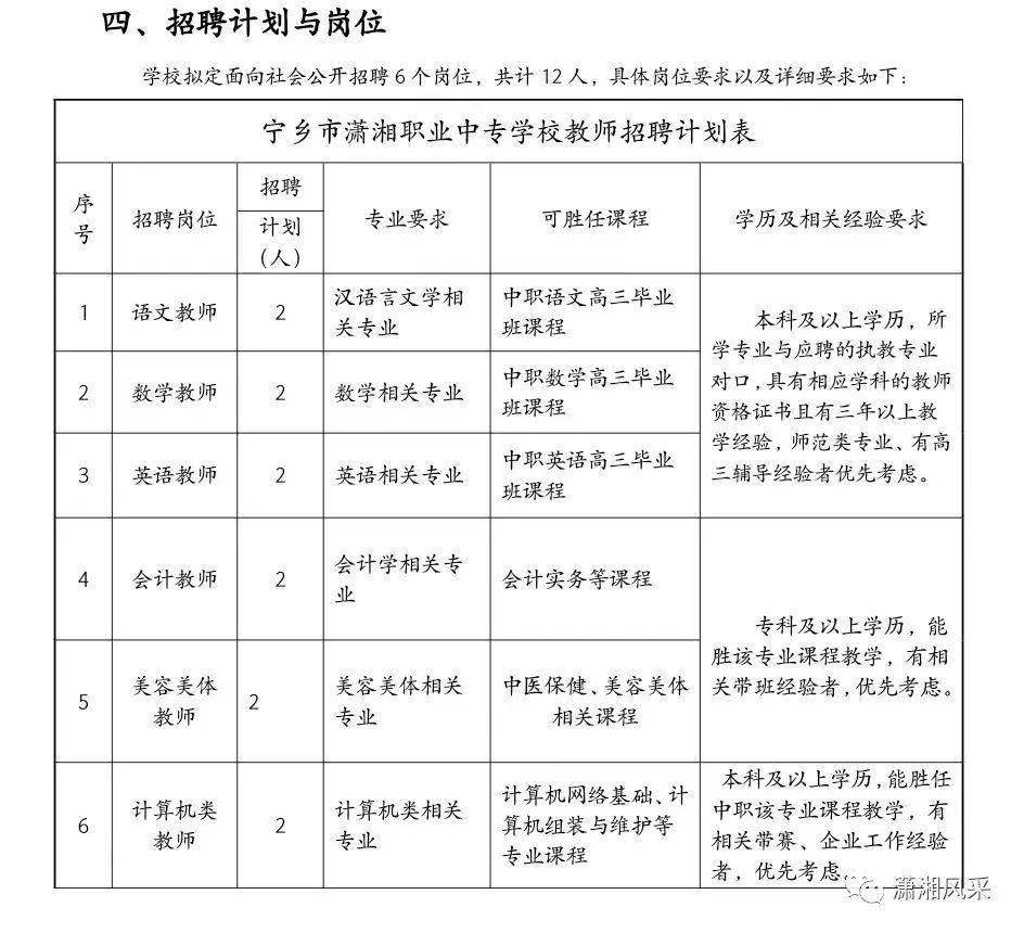 宁乡市潇湘职业中专学校教师招聘公告(图2) 640 (19).jpg