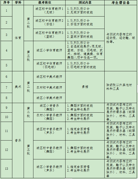 株洲市天元区2023年第二批第三批公开招聘教师术科测试事项公告 - 通知公告(图1)