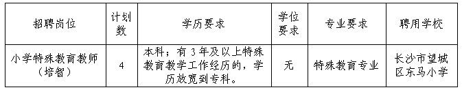 长沙市望城区2023年公开招聘特殊教育教师及中职学校专业类教师9名公告(图1)