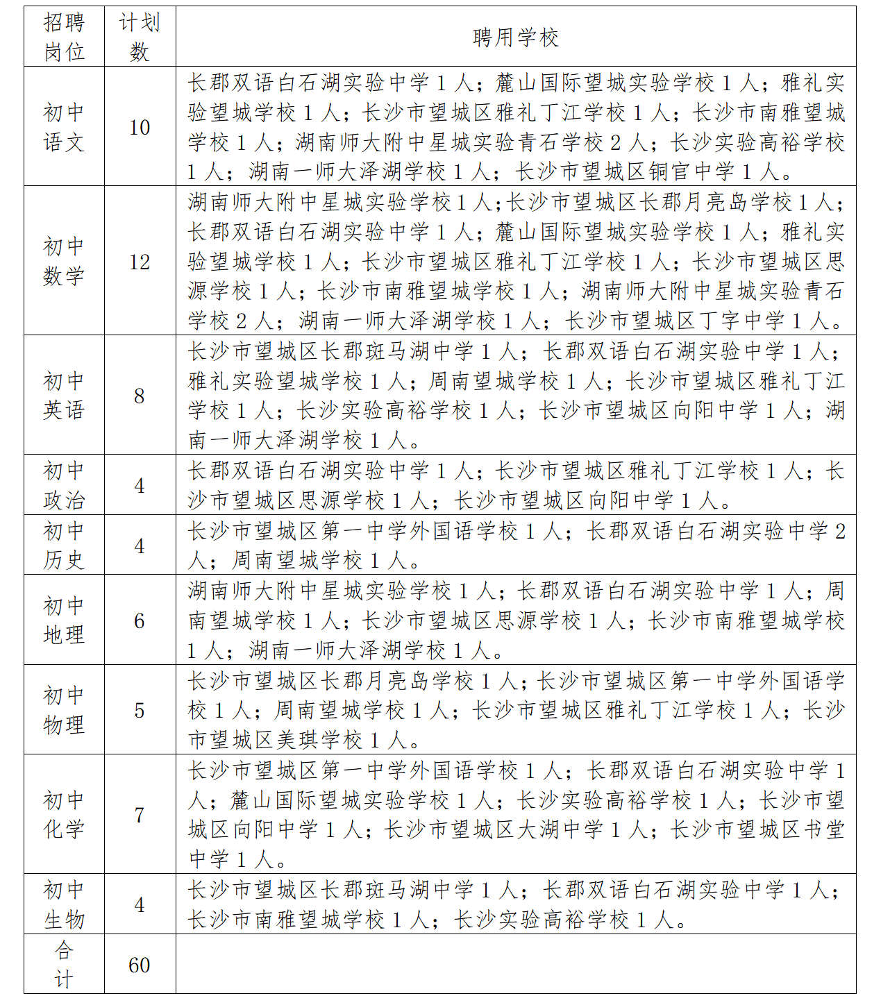 长沙市望城区公开引进本科师范类专业毕业的2024届教育、教育学硕士研究生简章(图2)