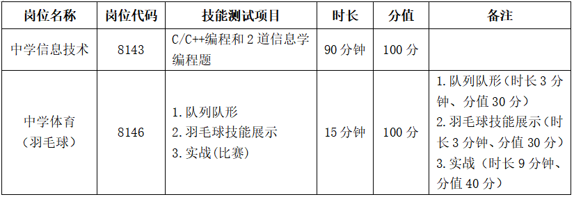 长沙市周南梅溪湖中学2024年公开招聘工作具体安排(图4)
