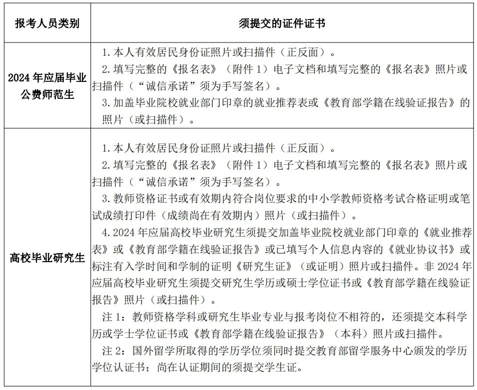 长沙市第六中学2024年公开招聘工作具体安排(图4)