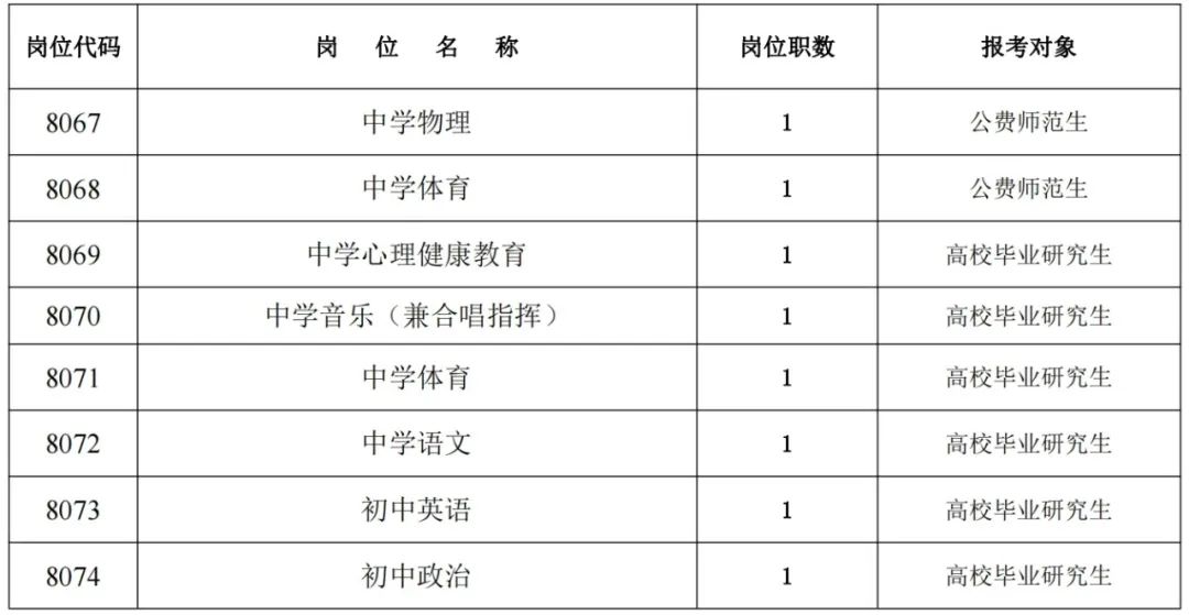 长沙市第六中学2024年公开招聘工作具体安排(图1)