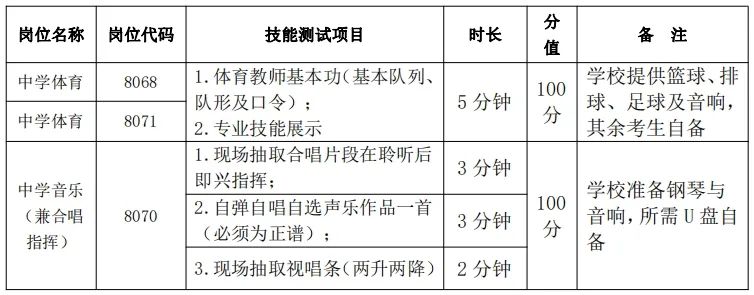 长沙市第六中学2024年公开招聘工作具体安排(图5)