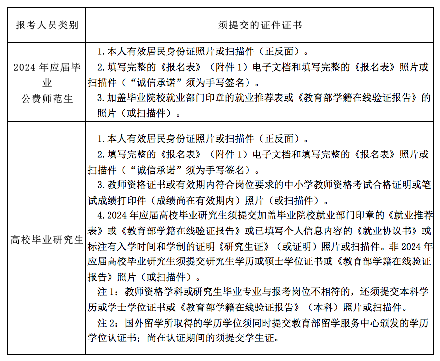 长沙市雅礼洋湖实验中学 2024年公开招聘工作具体安排(图3)