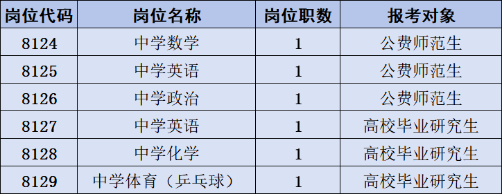长沙市雅礼实验中学2024年公开招聘工作具体安排(图1)