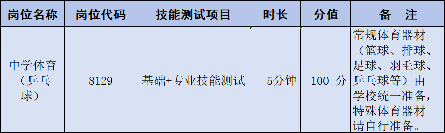 长沙市雅礼实验中学2024年公开招聘工作具体安排(图5)