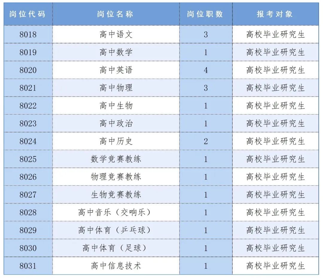 长沙市雅礼中学2024年公开招聘工作具体安排(图1)