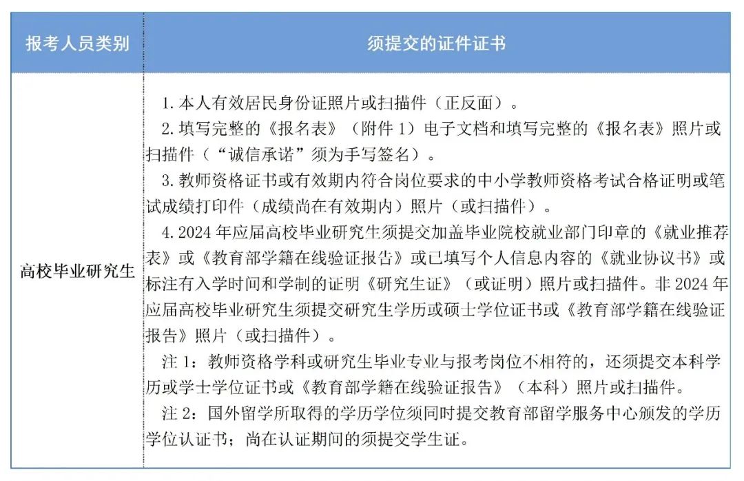 长沙市雅礼中学2024年公开招聘工作具体安排(图2)