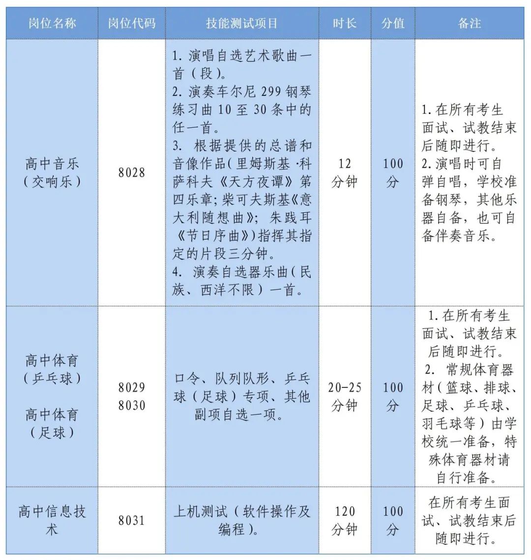 长沙市雅礼中学2024年公开招聘工作具体安排(图3)