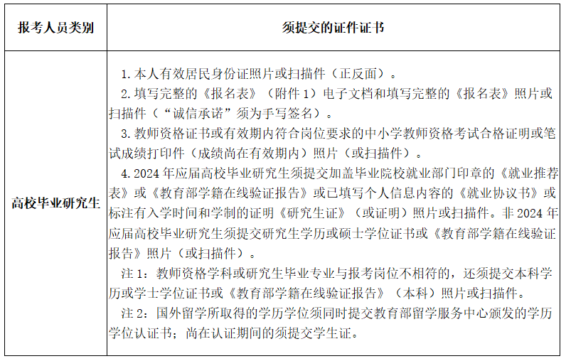 长沙航天学校 2024年公开招聘工作具体安排(图2)