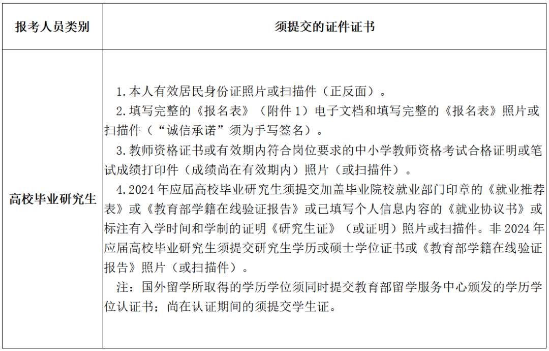 长沙市长郡滨江中学2024年公开招聘工作具体安排(图3)
