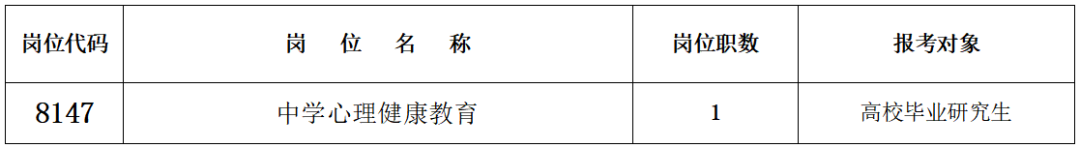 长沙市长郡滨江中学2024年公开招聘工作具体安排(图1)