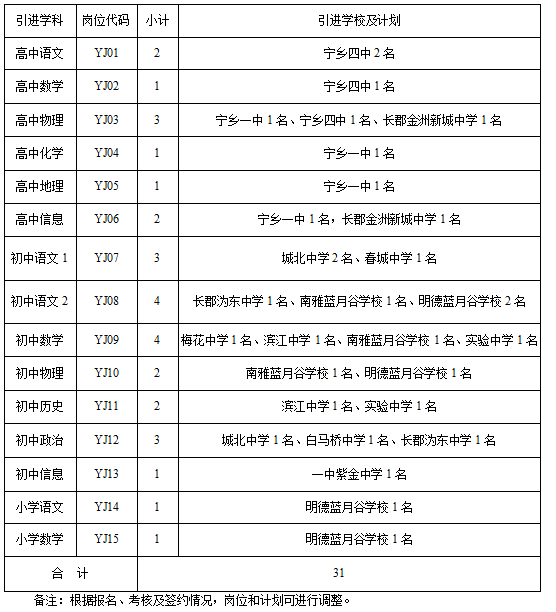 湖南长沙宁乡市2023年实施“千引”计划 公开引进师范院校硕士及以上研究生宁乡专场公告(图2)