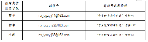 湖南长沙宁乡市2023年实施“千引”计划公开引进师范院校硕士及以上研究生适岗能力评价材料提交须知(图1)