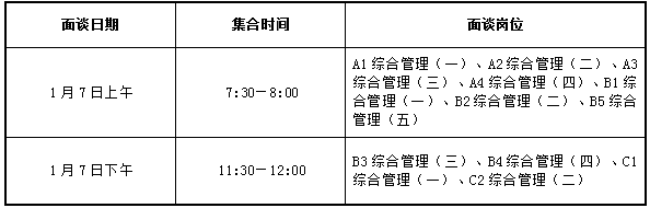 湖南长沙宁乡市2023年实施“千引”计划面向全国高校引进选拔生入围深度面谈人员名单及面试成绩公示(图1)