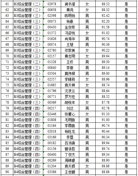 湖南长沙宁乡市2023年实施“千引”计划面向全国高校引进选拔生入围深度面谈人员名单及面试成绩公示(图4)
