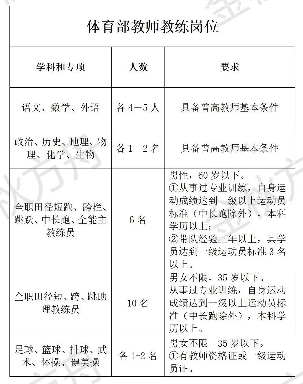 企业微信截图_17050410973893.png