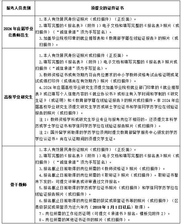 长沙市南雅梅溪湖中学2024年第二轮公开招聘工作具体安排(图3)