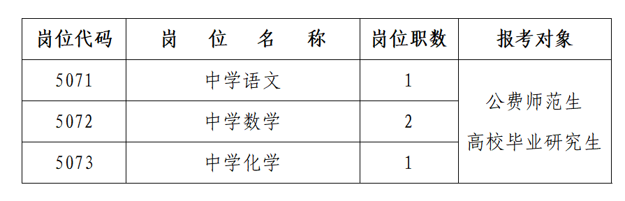 长沙市南雅中学2024年第二轮公开招聘工作具体安排(图1)