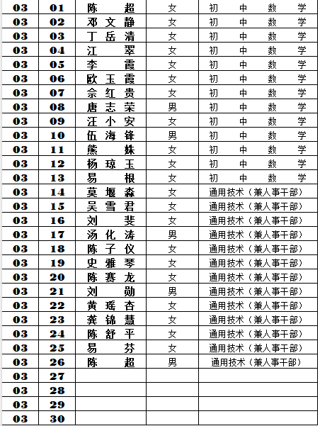 长沙市第六中学2024年第二轮公开招聘笔试考场及座号安排(图4)