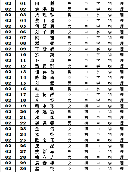 长沙市第六中学2024年第二轮公开招聘笔试考场及座号安排(图3)