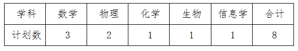 长沙市长郡中学2024年引进竞赛教练公告(图1)