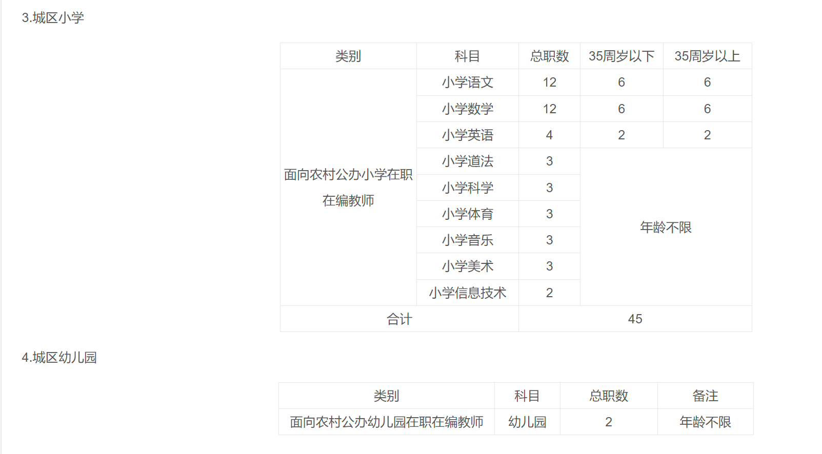 2025年长沙市长沙县面向县内选调教师150名公告(图3)