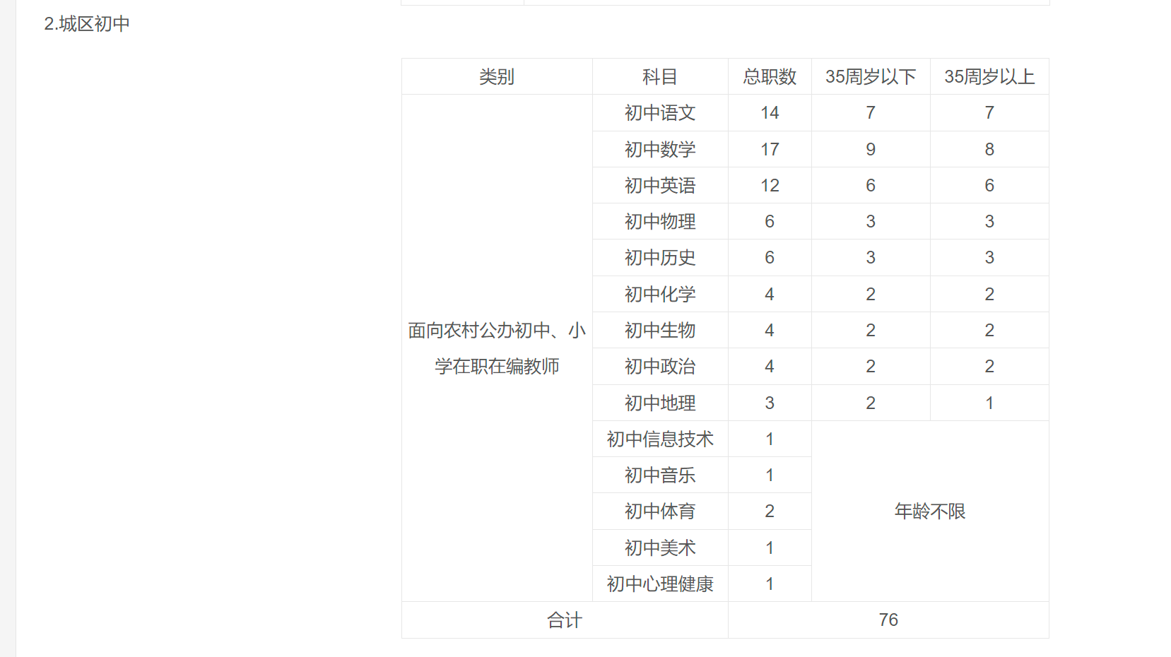 2025年长沙市长沙县面向县内选调教师150名公告(图2)