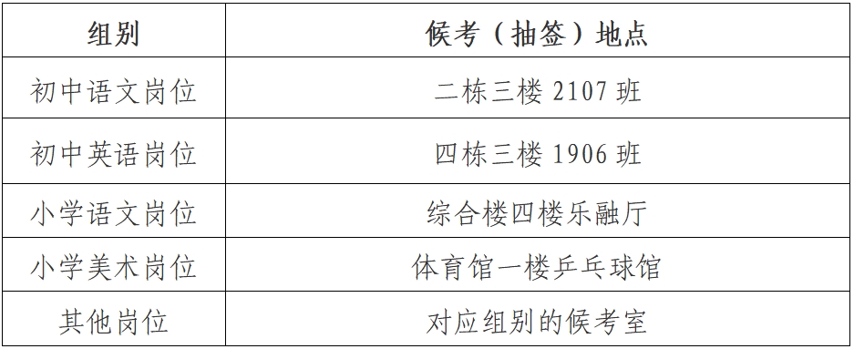 2025年雨花区公开招聘中学名优校长、中小学名优骨干教师面试通知(图2)