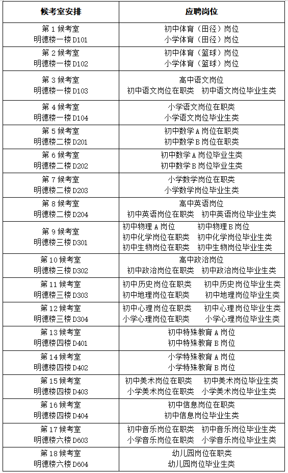 长沙市天心区2025年公开招聘教师实操测试有关事项的通知(图1)