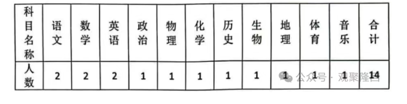 2025年邵阳隆回县骅星学校教师招聘23名公告(图1)