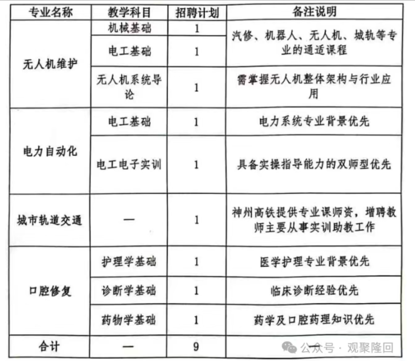 2025年邵阳隆回县骅星学校教师招聘23名公告(图2)