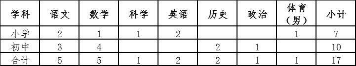 2021年长沙县百熙实验学校招聘教师17人公告(图1)