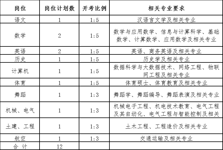 2021长沙县职业中专学校招聘教师12人公告(图1)